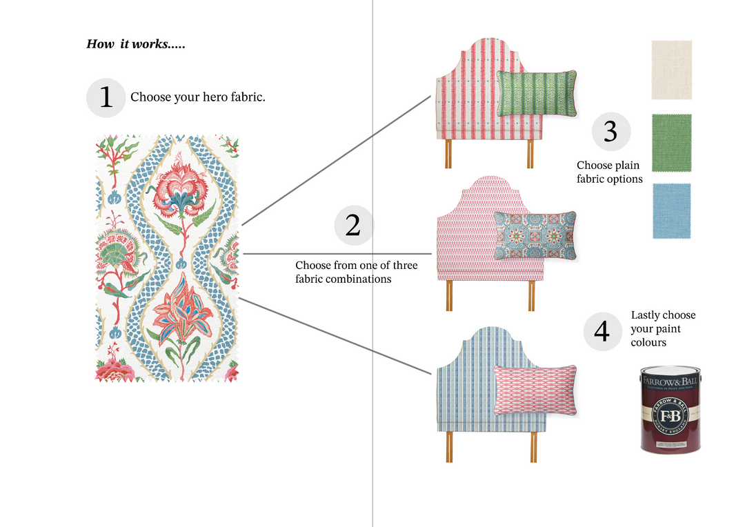 Fabric combinations book
