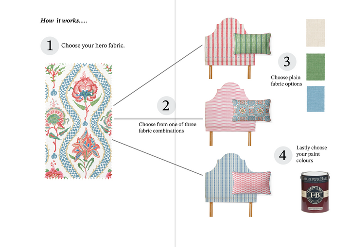 Fabric combinations book